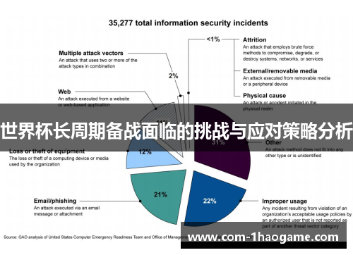 世界杯长周期备战面临的挑战与应对策略分析 世界杯长周期备战面临的挑战与应对策略分析