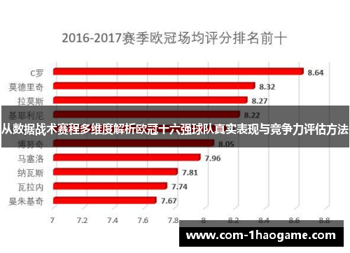 从数据战术赛程多维度解析欧冠十六强球队真实表现与竞争力评估方法
