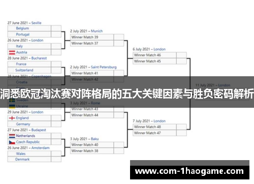 洞悉欧冠淘汰赛对阵格局的五大关键因素与胜负密码解析 洞悉欧冠淘汰赛对阵格局的五大关键因素与胜负密码解析
