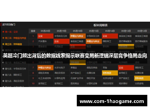 英超冷门频出背后的数据线索揭示联赛变局新逻辑深层竞争格局走向 英超冷门频出背后的数据线索揭示联赛变局新逻辑深层竞争格局走向