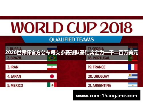2026世界杯官方公布每支参赛球队基础奖金为一千二百万美元 2026世界杯官方公布每支参赛球队基础奖金为一千二百万美元