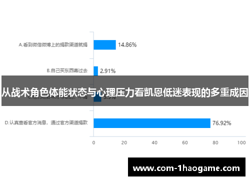 从战术角色体能状态与心理压力看凯恩低迷表现的多重成因 从战术角色体能状态与心理压力看凯恩低迷表现的多重成因