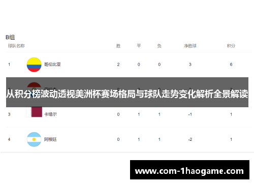从积分榜波动透视美洲杯赛场格局与球队走势变化解析全景解读 从积分榜波动透视美洲杯赛场格局与球队走势变化解析全景解读